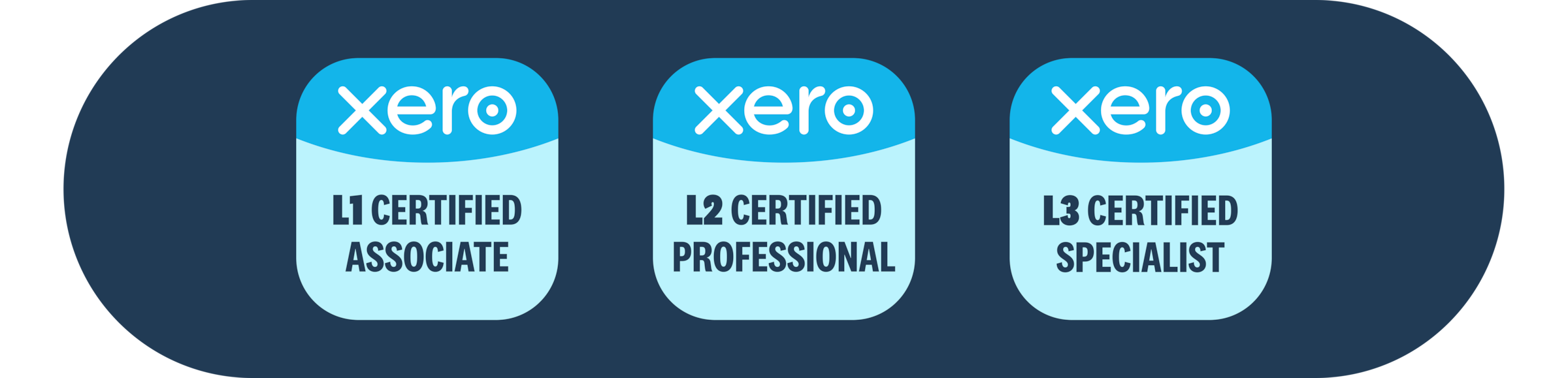 The badges for the three levels of Xero certification: level 1 (associate), level 2 (professional), and level 3 (specialist).